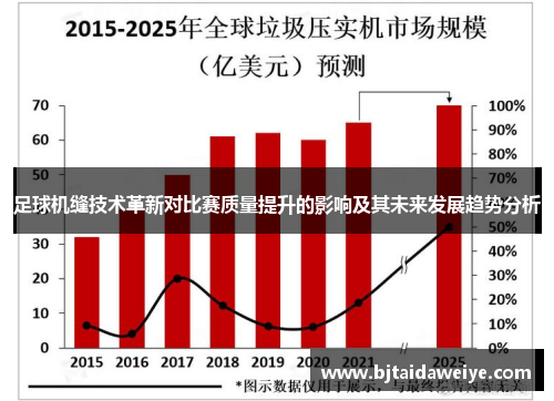 足球机缝技术革新对比赛质量提升的影响及其未来发展趋势分析